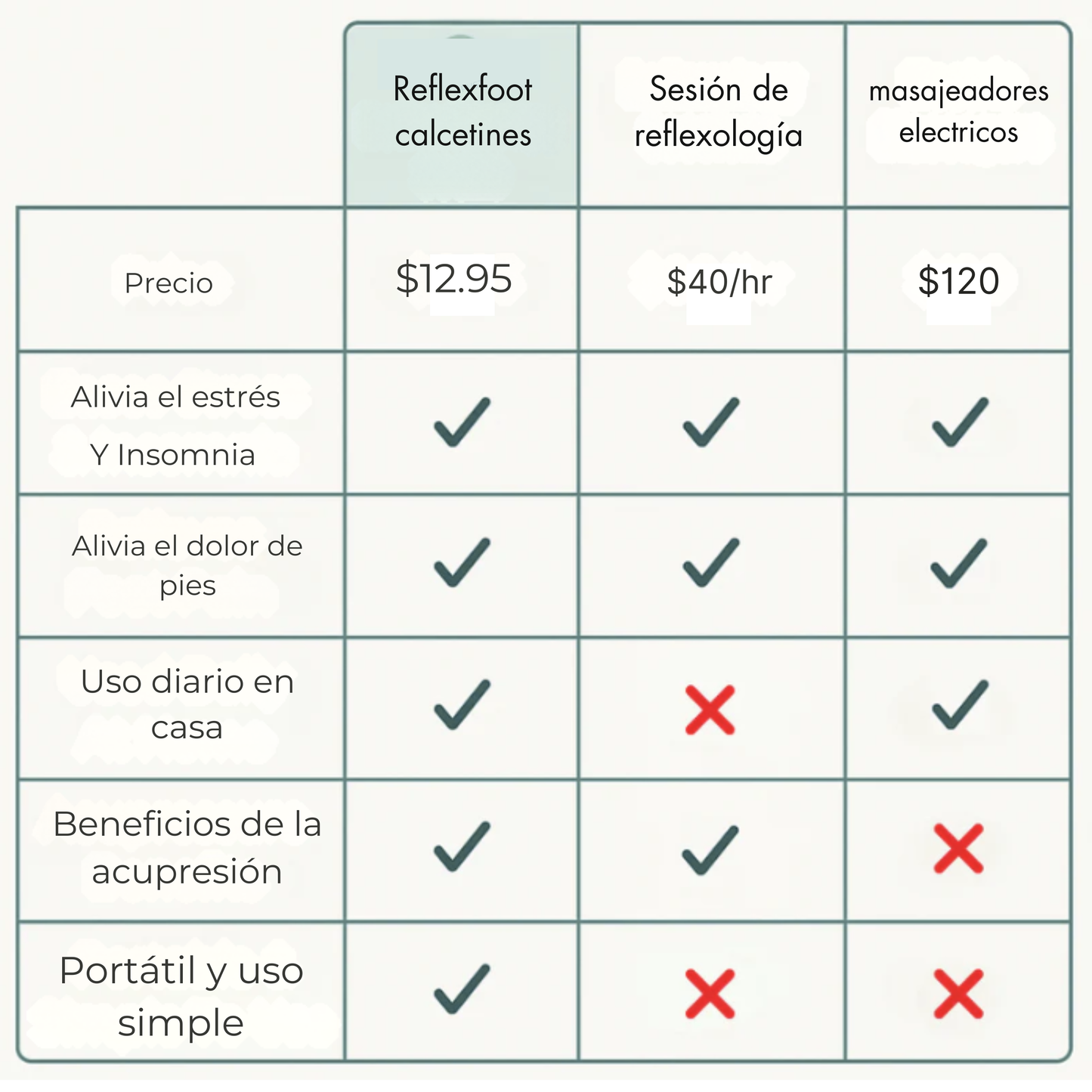 Calcetines para dolor del cuerpo, estrés y mejora del sueño